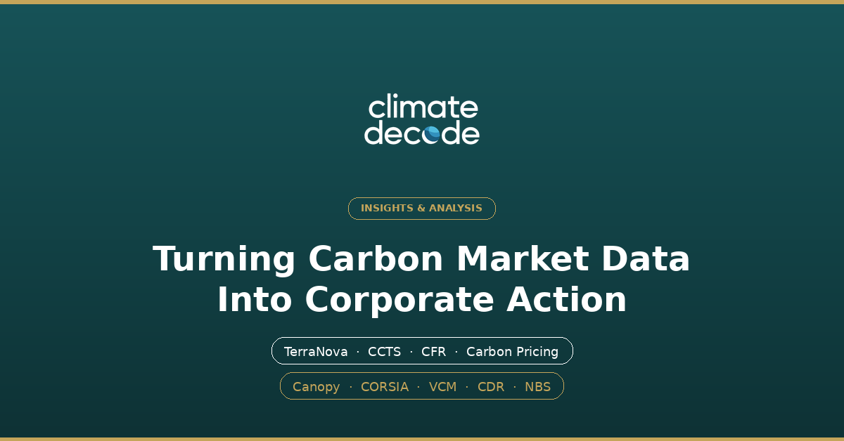 Canada CFR Series — Climate Decode Insights
